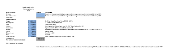 Tor.com Relor Nelson Lrcineering 2014 Amount Ilcm Description ROMA Canal Grad Gros Prolit Usreis Lapenre Explanation There is
