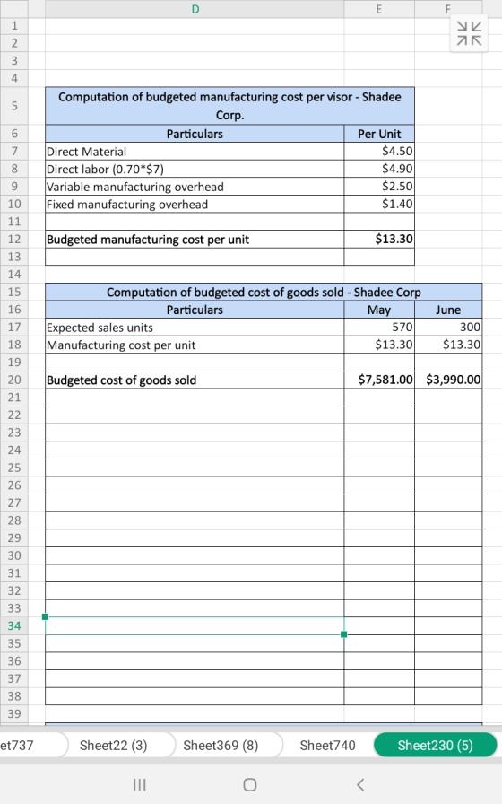 TR УИ Computation of budgeted manufacturing cost per visor - Shadee Corp. Particulars Direct Material Direct labor (0.70*$7)