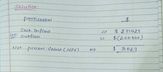 solution: particular Less: cash inflow outflow $231023 $(2000002 = Net present Value (NPV) = $ 31023