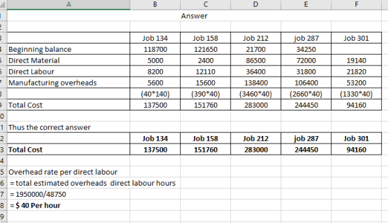 Answer Job 301 19140 Beginning balance 5 Direct Material 5 Direct Labour Manufacturing overheads Job 134 118700 5000 8200 560