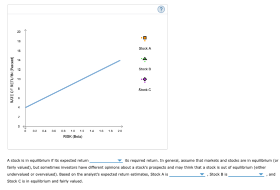 Stock A A Stock B RATE OF RETURN (Percent) Stock C 0 0.2 0.4 0.6 1.4 1.6 1.8 2.0 0.8 1.0 1.2 RISK (Beta) A stock is in equili