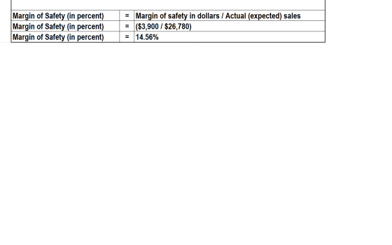 Margin of Safety (in percent) Margin of Safety (in percent) Margin of Safety (in percent) - Margin of safety in dollars / Act