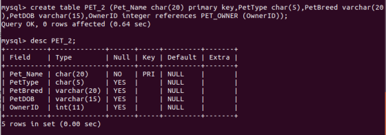 mysql> create table PET_2 (Pet_Name char(20) primary key, PetType char(5), PetBreed varchar(20 ), PetDOB varchar(15), OwnerID