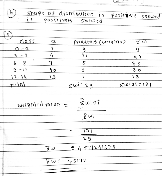shape of istribution is ie positively skewed. positive skewed frequency (wergniso dow class 0-2 3 -5 6-8 9-1 12-14 OJ -Wuple
