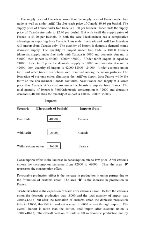 1. The supply price of Canada is lower than the supply price of France under free trade as well as under tariff. The free tra