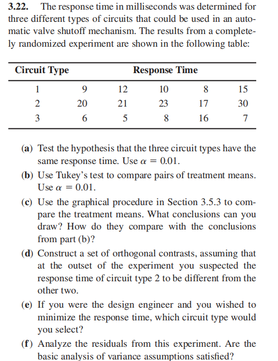 3.22. The response time in milliseconds was determined for three different types of circuits that could be used in an auto- matic valve shutoff mechanism. The results from a complete- ly randomized experiment are shown in the following table: Circuit Type Response Time 10 23 12 15 30 20 21 17 16 (a) Test the hypothesis that the three circuit types have the same response time. Use α-0.01. (b) Use Tukeys test to compare pairs of treatment means Use a 0.01 (c) Use the graphical procedure in Section 3.5.3 to com- pare the treatment means. What conclusions can you draw? How do they compare with the conclusions from part (b)? (d) Construct a set of orthogonal contrasts, assuming that at the outset of the experiment you suspected the response time of circuit type 2 to be different from the other two (e) If you were the design engineer and you wished to minimize the response time, which circuit type would you select? (f) Analyze the residuals from this experiment. Are the basic analysis of variance assumptions satisfied?