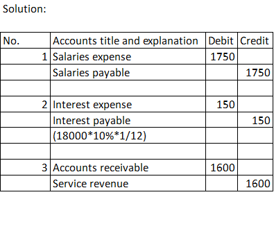 Solution: No. Accounts title and explanation Debit Credit 1 Salaries expense 1750 Salaries payable 1750 150 2 Interest expens