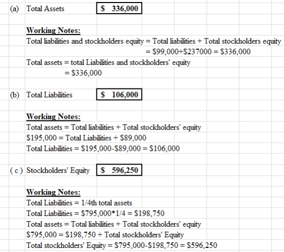 (a) Total Assets S 336,000 Working Notes: Total liabilities and stockholders equity = Total liabilities + Total stockholders