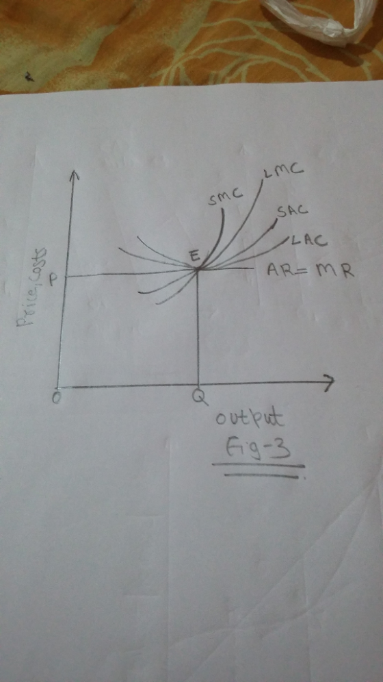 LMC SMC SAC ILAC - AR=MR Price, costs output fig-3