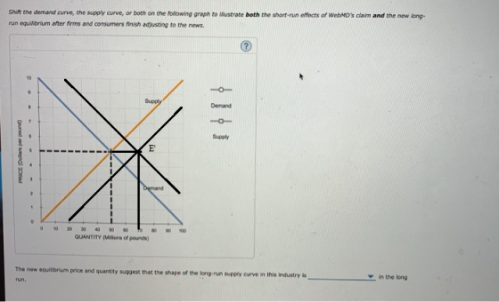 Shirt the demand curve, the supply curve, or both on the following graph to Mlustrate both the short run effects of WebMDs c