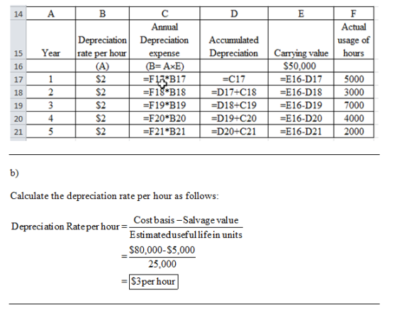 14 AB D Year Depreciation rate per hour (A) Accumulated Depreciation C Annual Depreciation expense (B=AxE) =F13 B17 =F18*B18