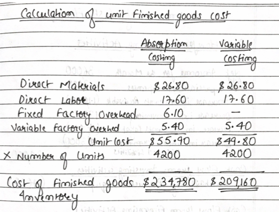 Calculation it finished goods cost Absorption u Costing variable costing $26.80 17.60 n Direct Materials um $26.80 Direct Lab