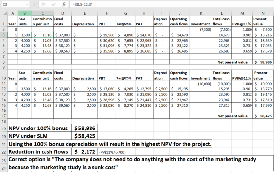 fix СЗ -38.5-22.34 A В C D E F G Н K М Contributio Fixed Sale Depreci Operating Total cash Present PVIF@11% value 1.000 $ 7,5