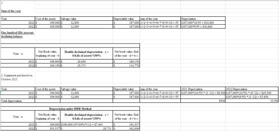 Sum of the year Year Cost of the assets Salvage value 2021 S 199,000 S 12.000 2022 $ 199,000 S 12.000 Depreciable value sum o