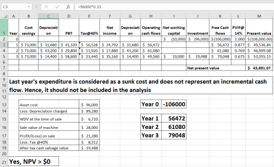 c3 : + x C 3x D =96000*0.33 E A B F G H I J K L M Cost Depreciati Net Depreciati Operating Net working Free Cash PVIF@ 1 Year