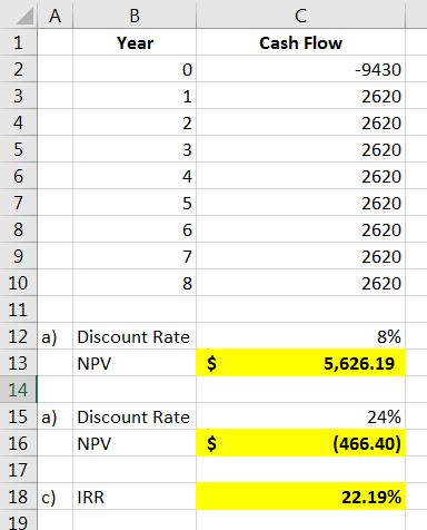 A B Year Cash Flow -9430 2620 2620 2620 2620 2620 2620 2620 2620 8% 5,626.19 11 12 a) Discount Rate 13 NPV 14 15 a) Discount