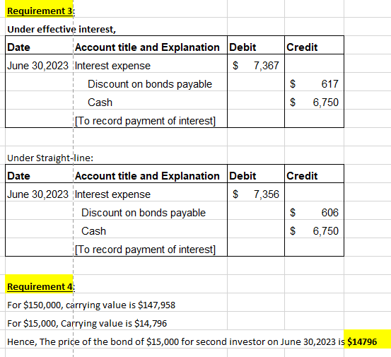 Credit Requirement 3 Under effective interest, Date Account title and Explanation Debit June 30,2023 Interest expense $ 7,367