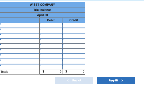 WISET COMPANY Trial balance April 30 Debit Credit Totals < Req 4A Req 4B>