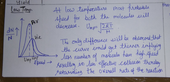 Yield Low Temp. At low temperature most probable mas speed for both the molecules will decrease. Ump= ZRT The only difference