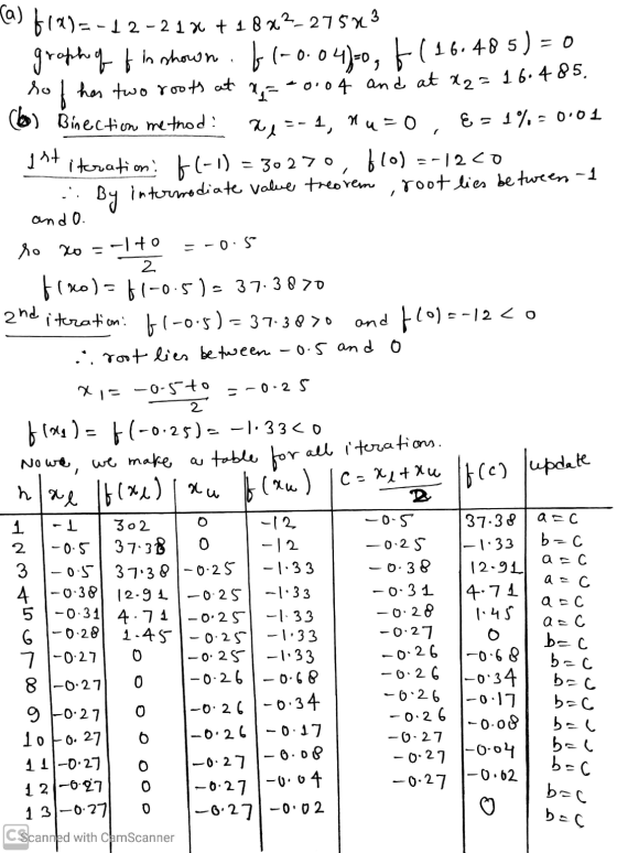 a) 612)=-12-21% +18X2-27543 graph of fin shown. 66-o.o 04)-0, ( 16.48 5) = 0 ho has two roots at ng= = 0.04 and at x2 = 16.48