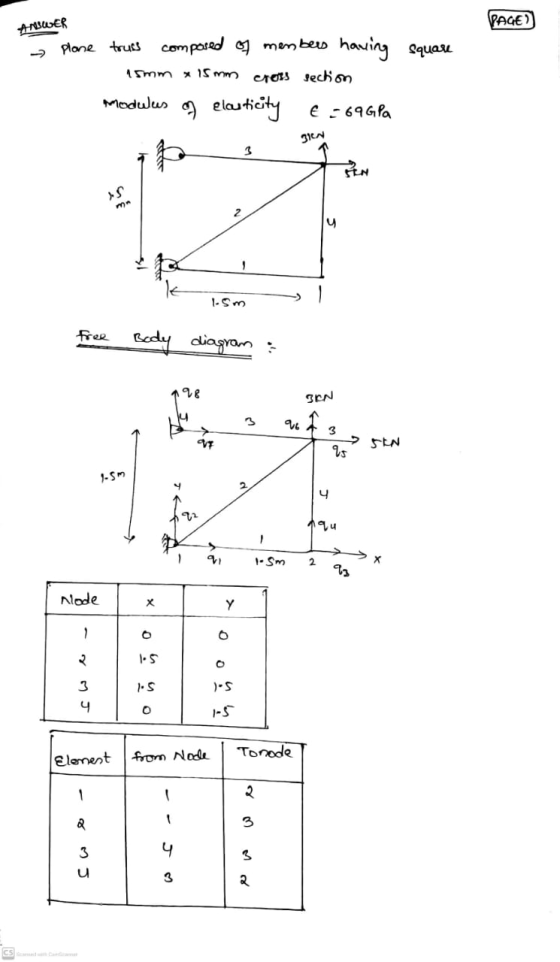 PAGE) ANSWER plone truss composed of members having Square 45mm x 15 mm Tots section Modules of elasticity E:69 G Pa 310 3 ma