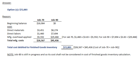Answer: Option-(c): $72,003 Reason: Job-70 Job-90 $16,064 $0 Beginning balance Add: Direct materials Direct labors Mfg. overh