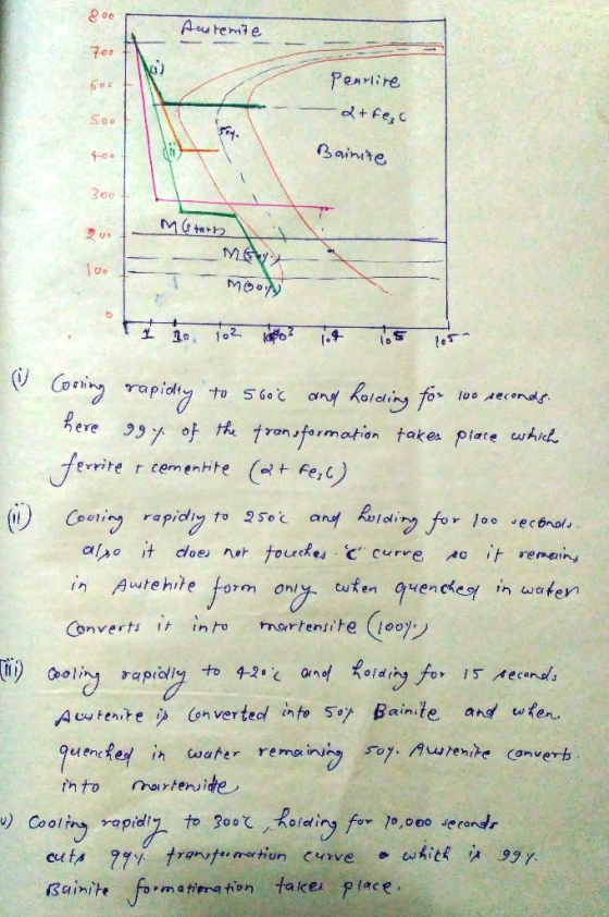 06 e. Fe。 Bainite Roo @ (prino) rapidy to sat an kidir, f. 10. Aecer ar here g9ゾok tk tron ,formation takes Pate whicl r cem