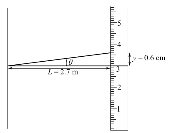 y=0.6 cm
e
L= 2.7 m