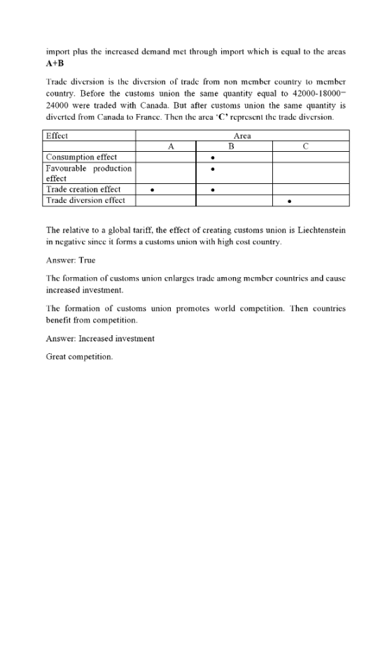 import plus the increased demand met through import which is equal to the areas A+B Trade diversion is the diversion of trade