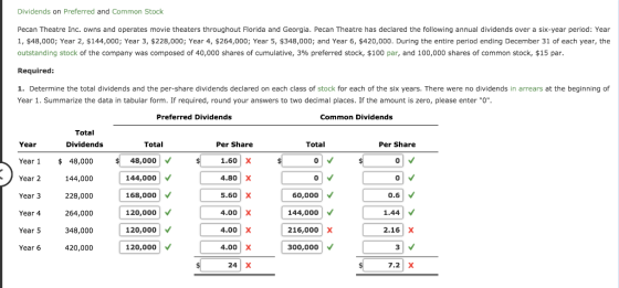 Dividends on Preferred and Common Stock Pecan Theatre Inc. owns and operates movie theaters throughout Florida and Georgia. P