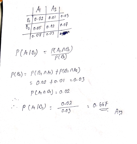 A1 Ar 0.03 0.0 13, /0.02 0. 02 2/ 0.05 0子| 0.03 PCAIO) PtB) PCB)= PCB,A1) PC,A) . 0.02 t0.01 0.03 PCA1n 0. 02 0.02 P CA I0)