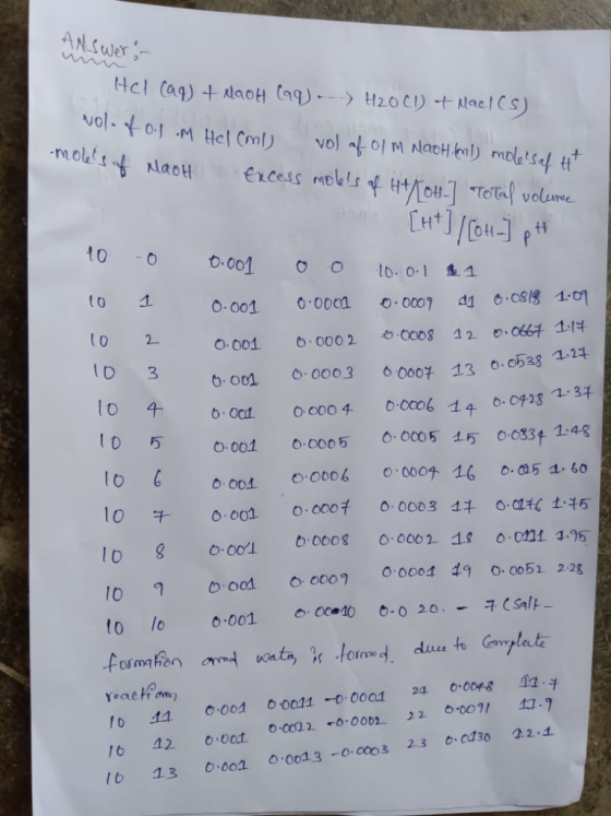 VO molk to 1 L0 ID 3 OoOZ 13 0.0528 1.2千 0.0005 i厅0.033t 1:48 10万 lol lo 10 g 0.001 o.co소 o.ool o.oc/L О. ool 0.0005 o.coot b