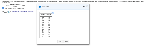 The coefficlent of variation CV describes the standard devlation as a percent of the mean. Because it has no units, you can use the coefficlent of varlation to compare data with different units. Find the coefficlent of varlation for each sample data set. What yau conclude? Standard deviation CV- . 100% Data Table 囲Click the icon to view the data sets. CVheight,-1 % (Round to the nearest tenth as needed.) Heights Weights 227 187 195 201 227 212 166 218 191 187 197 219 78 60 60 74 71 75 71 75 74 67 Print Done