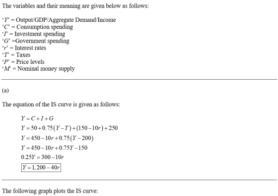 The variables and their meaning are given below as follows: r - Output/GDP/Aggregate Demand/Income C-Consumption spending T