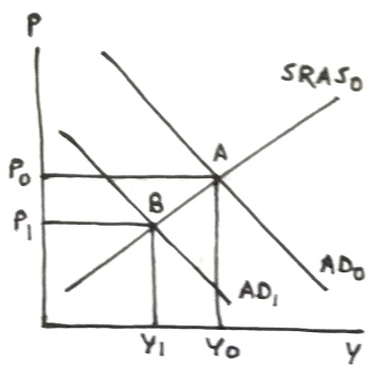 SRASo ADo AD