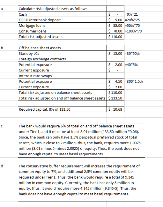 Calculate risk adiusted assets as follows Cash OECD inter bank deposit Mortgage loans Consumer loans Total risk-adiusted asse