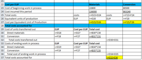 Conversion 80500 Materials 22800 136000 =+D23+D24 =+D20 =+D25/D26 863240 =+F23+F24 costs costs EUP EUP =+F20 =+F25/F26 21 22