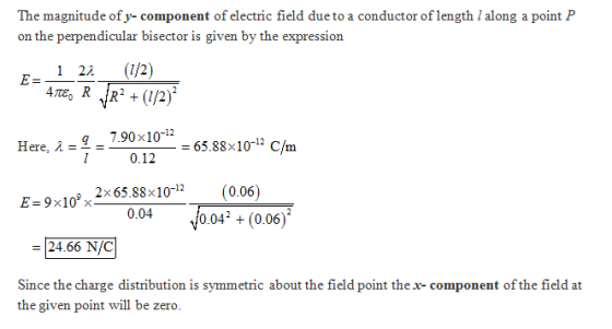 The magnitude of y-component of electric field due to a conductor of length l along a point P on the perpendicular bisector i