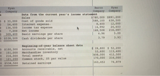 Kyan Company Barco Kyan Company Company Data from the current years income statement $780,000 $891,200 638,500 12,000 24,603