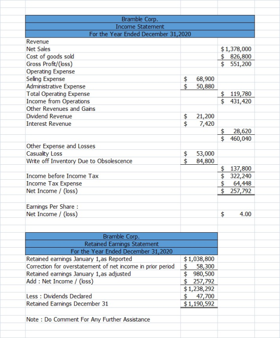 $1,378,000 $ 826,800 $ 551,200 Bramble Corp. Income Statement For the Year Ended December 31, 2020 Revenue Net Sales Cost of