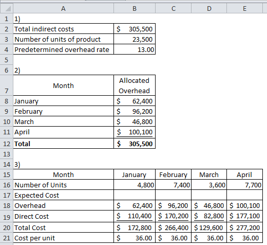 B C D E A 1 1) 2 Total indirect costs 3 Number of units of product 4 Predetermined overhead rate $ 305,500 23,500 13.00 5 62)