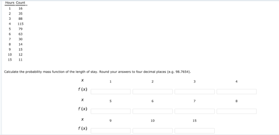 Hours Count 1 16 2 35 3 88 4 115 79 6 63 7 30 8 14 9 15 10 12 15 11 Calculate the probability mass function of the length of stay. Round your answers to four decimal places (e.g. 98.7654) f(x) f (x) 9 10 15 f (x)