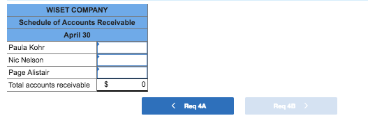 WISET COMPANY Schedule of Accounts Receivable April 30 Paula Kohr Nic Nelson Page Alistair Total accounts receivable S Req 4A eq 48>