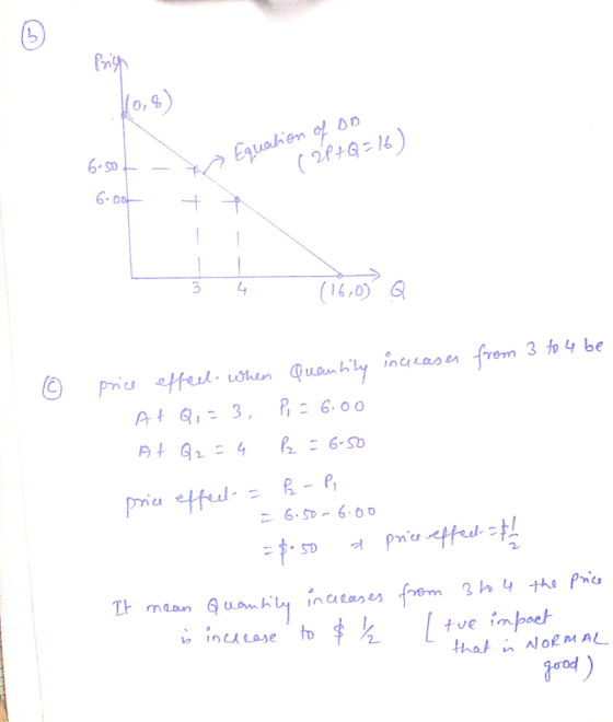 6.50 - to Equation of DD ( 2P+Q=16) by - 6.oof t o Lodh Tico Q 0 price effeel- when Quantity increases from 3 to 4 be At Q,=