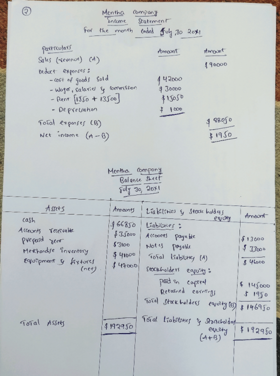 Mentha company Income Statement the month ended July , 30 2041 For particulars Amount Amount $90000 442000 930000 1JOSO Sales