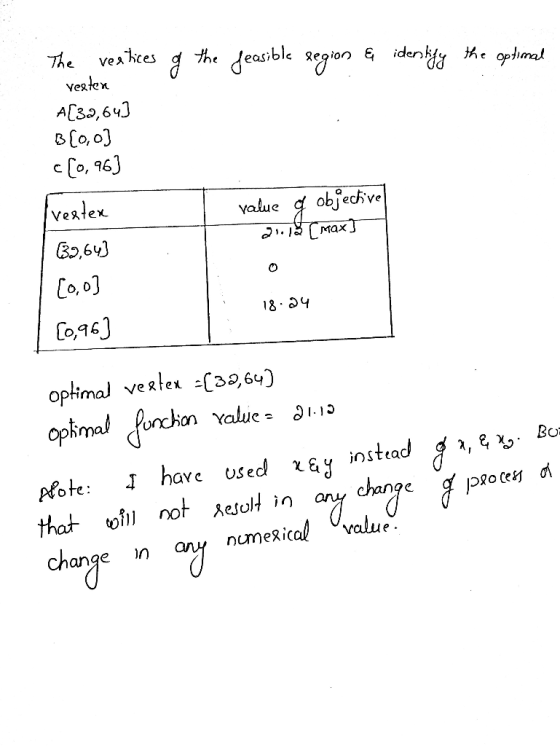 deasble egon The veahces Yeatex the &idenfy he optimal AC30,64 BCo,0 c Co, 96 Veatex objechve value &০,64) Co,0 optimal veRle