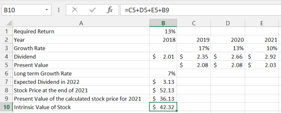 B10 =C5+D5+E5+B9 C D E B 13% 2018 Α 1 Required Return 2 Year 3 Growth Rate 4. Dividend 5 Present Value 6 Long term Growth Rat