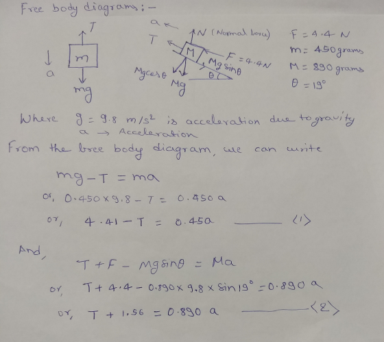 Free body diagrams: Yel T - IN (Normal borce) M F = 4.4 N. mi 450 grams m / Mg sino me =4.4 M = 890 gramy Mgcaso 0 - 19° mg W