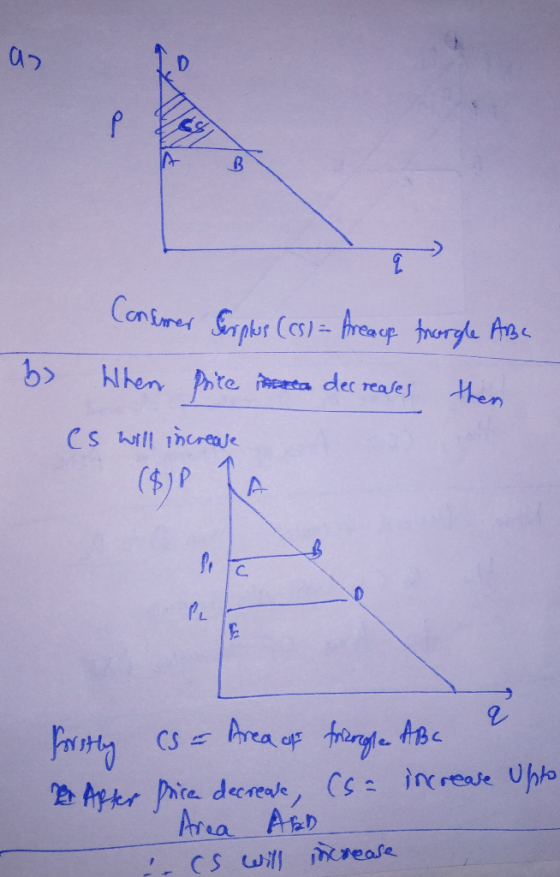 as b) Conserer Gerplus (cs) = Areaup froogle ABC When Prire a decreases then (s will increase Forstly (s = Area of frizerogle