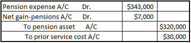 Pension expense A/C Net gain-pensions A/C $343,000 $7,000 Dr. Dr. A/C $320,000 To pension asset To prior service cost A/C $30
